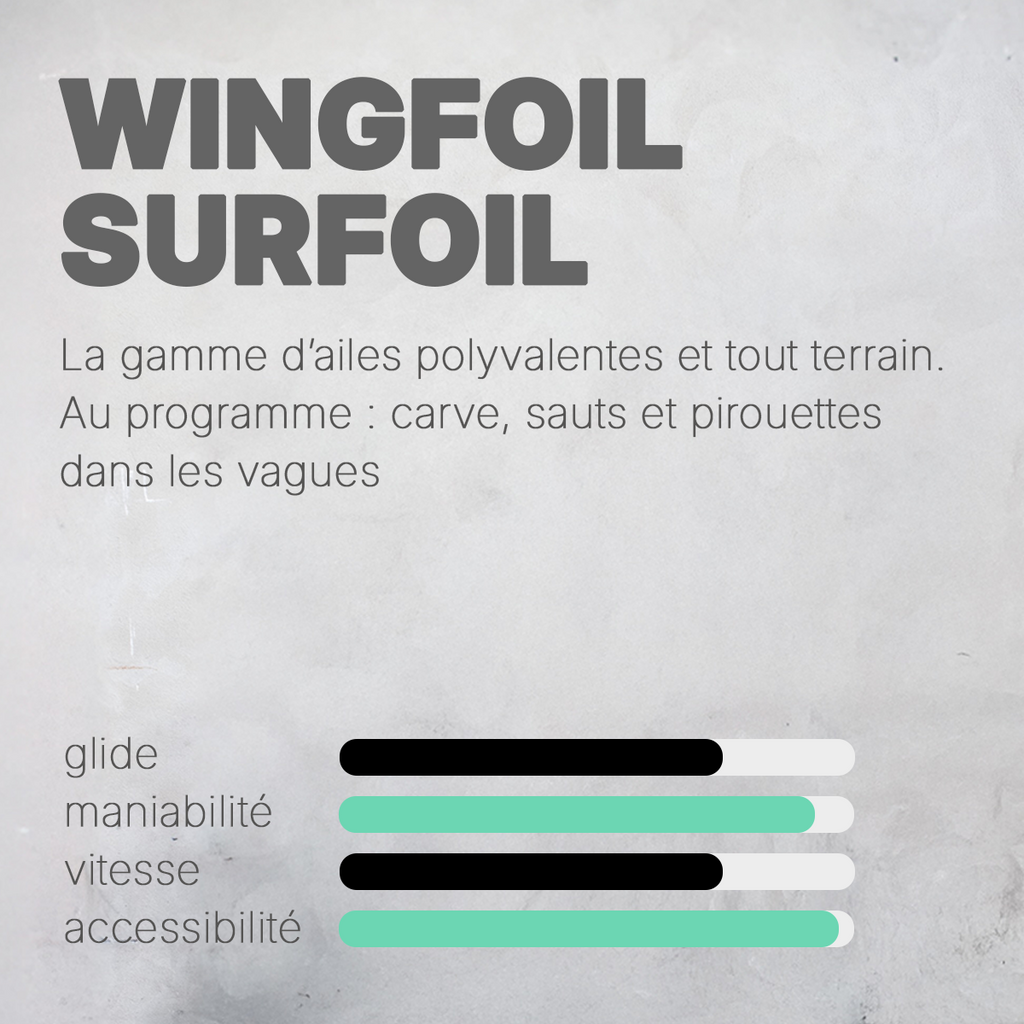 Ailes Bump