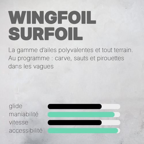 Ailes Bump